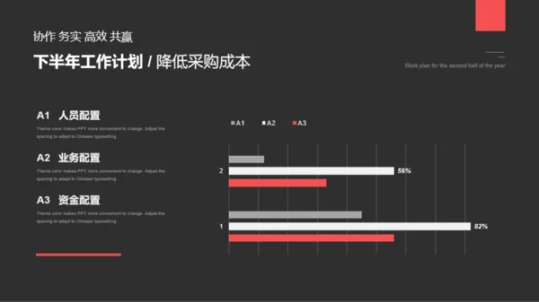 深色简约商务采购部年终总结汇报PPT案例