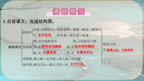 12《醉翁亭记》课件