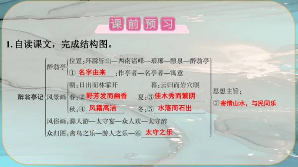 12《醉翁亭记》课件