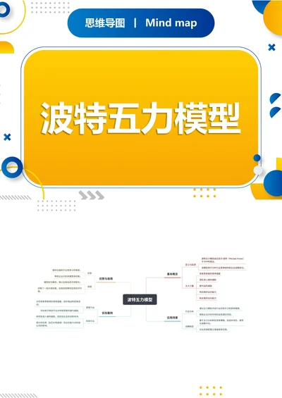 波特五力模型职场思维导图