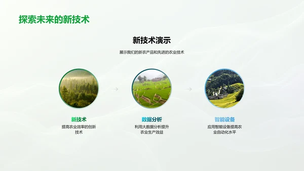 农业合作项目报告PPT模板