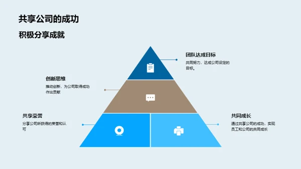 迈向未来 共创辉煌