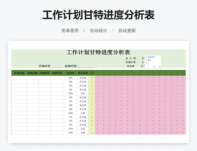 工作计划甘特进度分析表