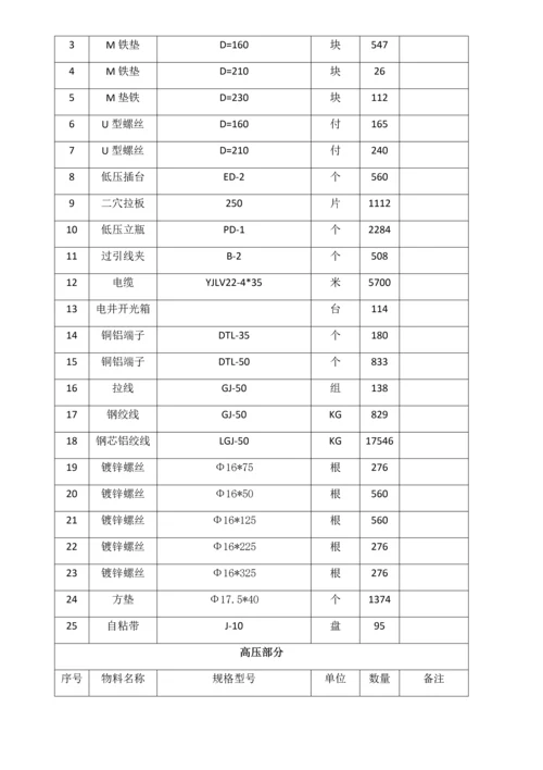 田间工程建设项目投标文件模板.docx