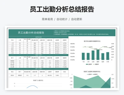 员工出勤分析总结报告