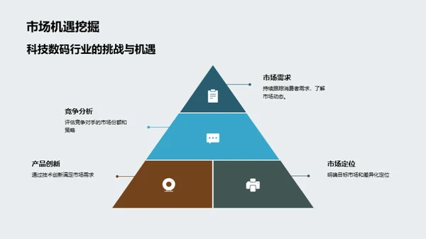 科技营销新篇章