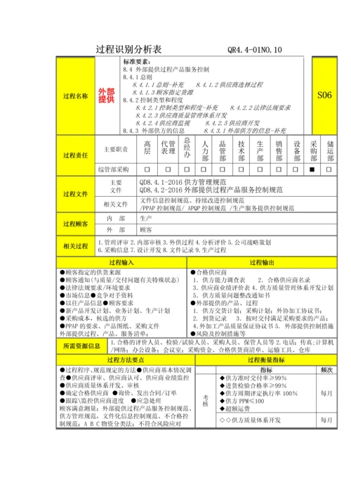 过程分析及文件记录清单S6外部提供.docx