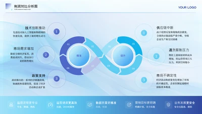 蓝色商务风对比分析图关系页