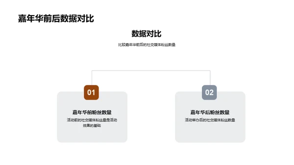 运动嘉年华的社交推广