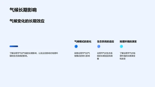 谷雨节气气象解析PPT模板