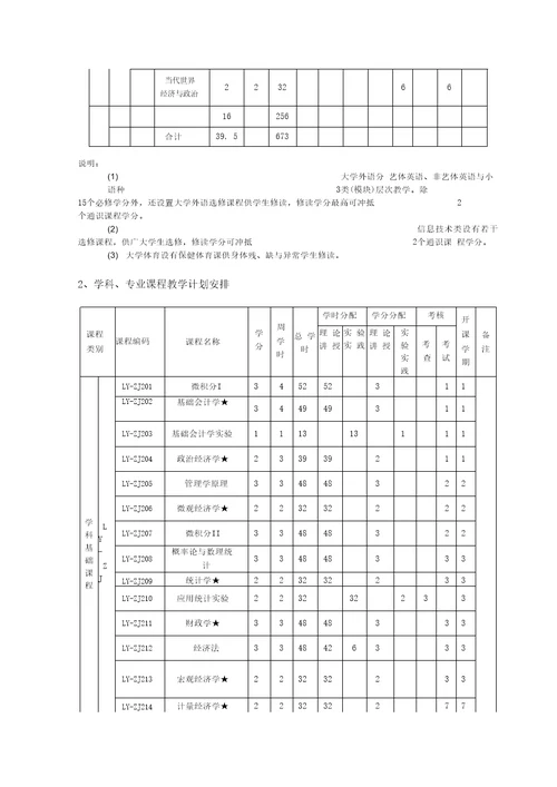 国际经济与贸易专业本科人才培养方案.培训讲学