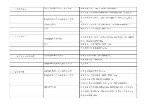 工作危险源分析