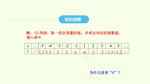 19.1.2第1课时函数的图象及其画法课件（共32张PPT） 2025年春人教版数学八年级下册
