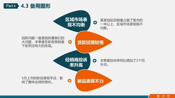市场销售部门营销工作计划PPT多用途模板
