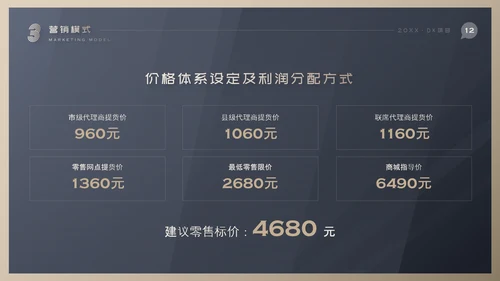 市场营销项目方案PPT模板