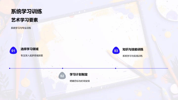 艺术学年度学习规划PPT模板