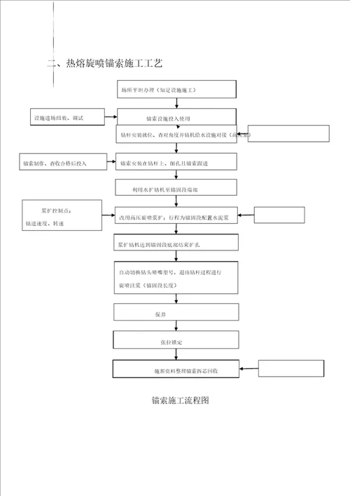 热熔可回收锚索施工简介