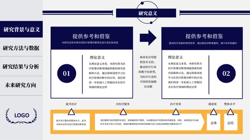 蓝橙开题答辩及毕业答辩通用PPT模板