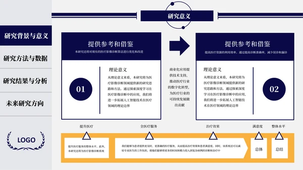 蓝橙开题答辩及毕业答辩通用PPT模板