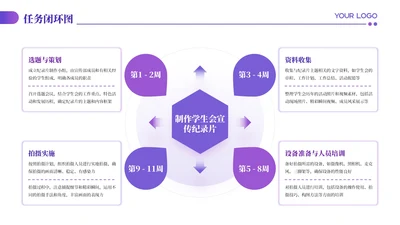 紫色商务风4项任务闭环PPT单页