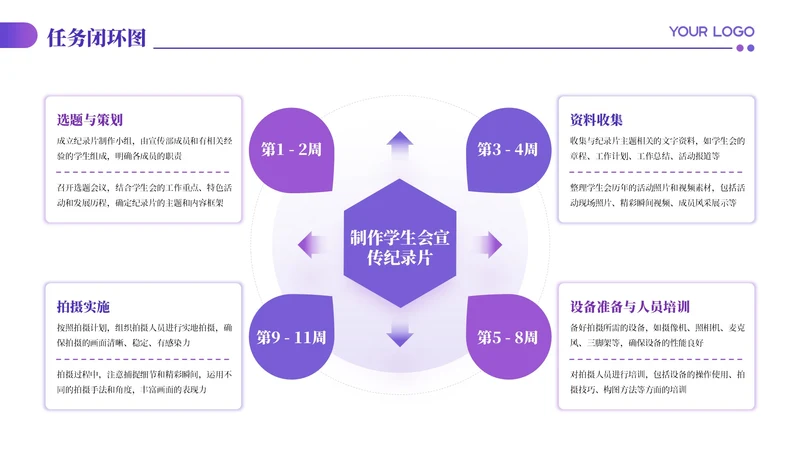 紫色商务风4项任务闭环PPT单页