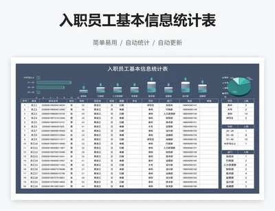 入职员工基本信息统计表