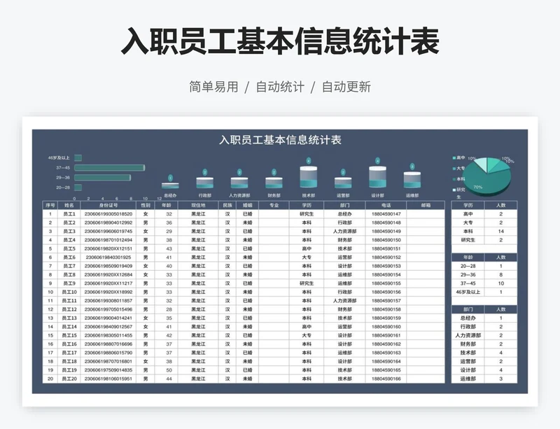 入职员工基本信息统计表