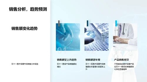 医保市场双十一之后分析