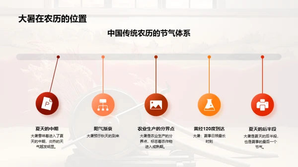 大暑节气文化解析