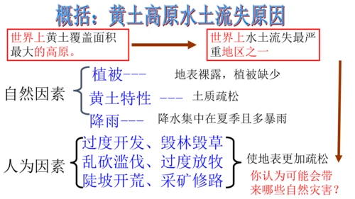 第六单元第一课 北方地区 第3课时（古老而现代的首都——北京）课件（25张PPT）