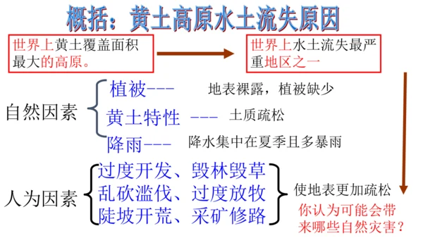 第六单元第一课 北方地区 第3课时（古老而现代的首都——北京）课件（25张PPT）