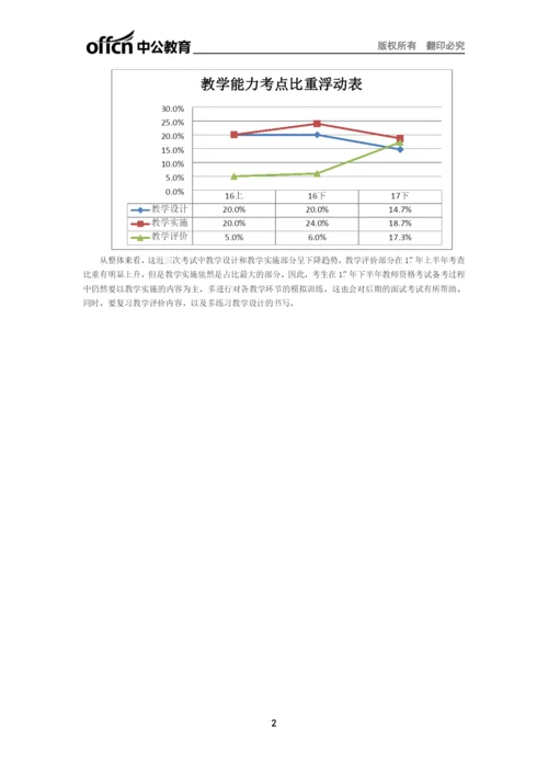 2021下半年全国教师资格笔试高分攻略(初中历史科目).docx