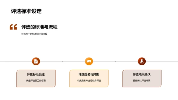 卓越成就表彰大会