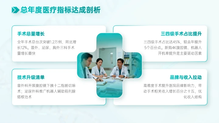 青色简约风医疗行业工作总结PPT模板