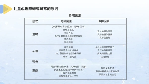 蓝色水彩风格儿童心理健康家长会PPT