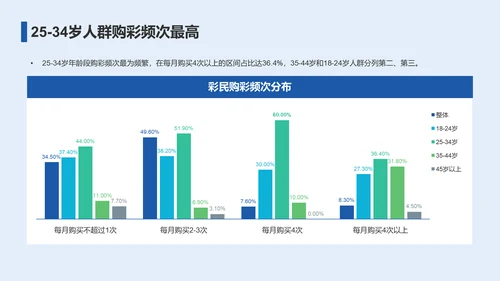 2023年彩民洞察报告