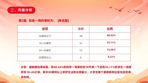 红色渐变国潮风大学思政实践报告PPT思政课