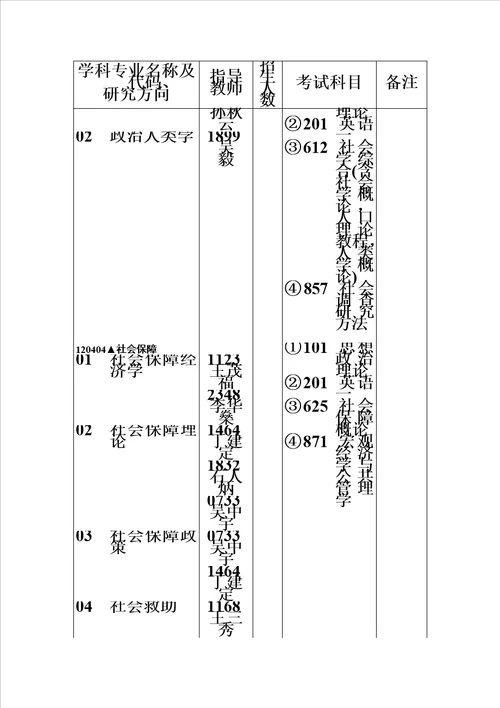 华中科技大学模板