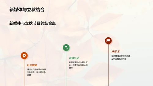 立秋新媒体的创新实践