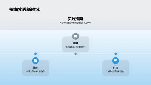 融入新职场全攻略