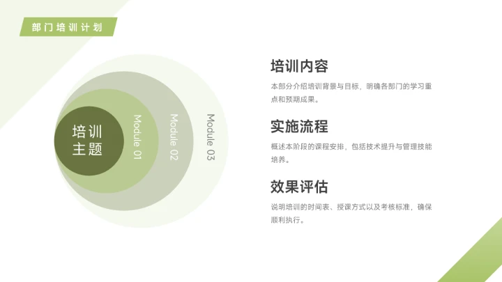 绿色创意企业内部培训PPT模板