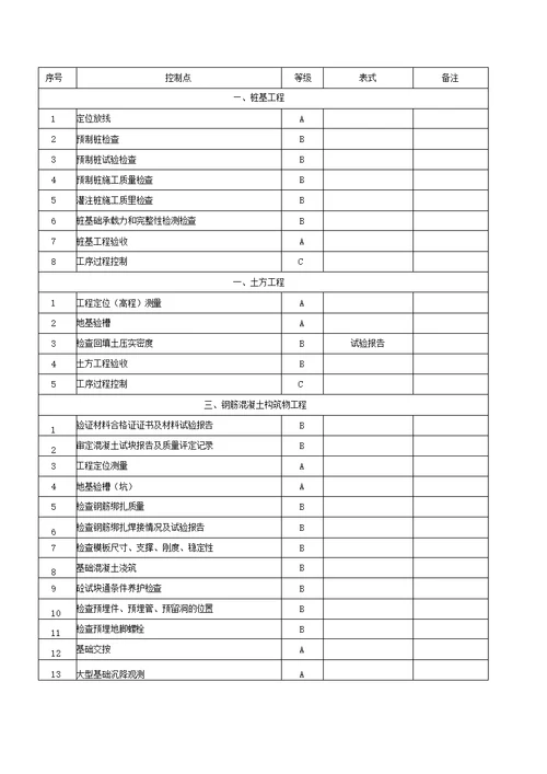 建筑工程质量控制点设置