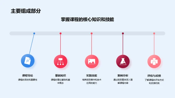 课程学习之道