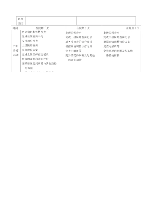 湖北省急性左心衰竭临床路径.docx