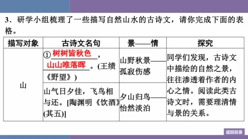 八年级上册第6单元 课外古诗词诵读 训练提升课件(共12张PPT)