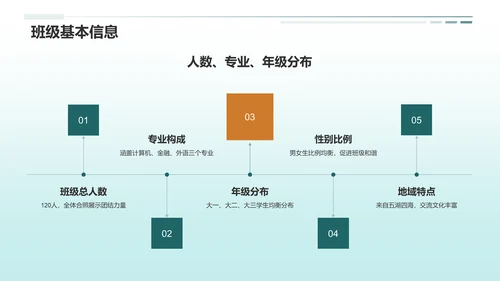 绿色商务班委述职报告PPT模板