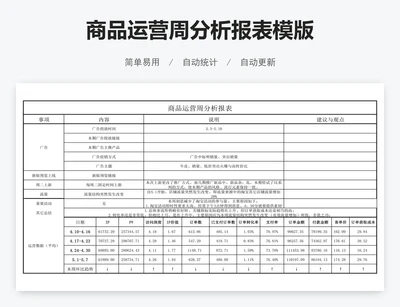 商品运营周分析报表模版