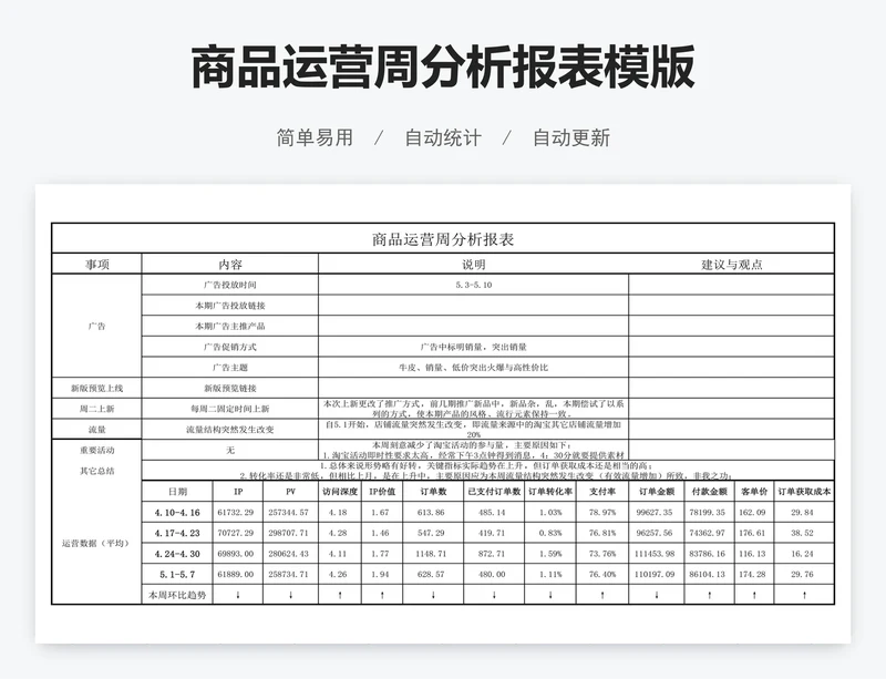 商品运营周分析报表模版