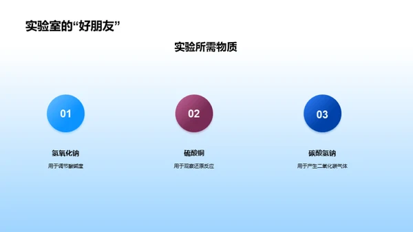 化学实验之旅