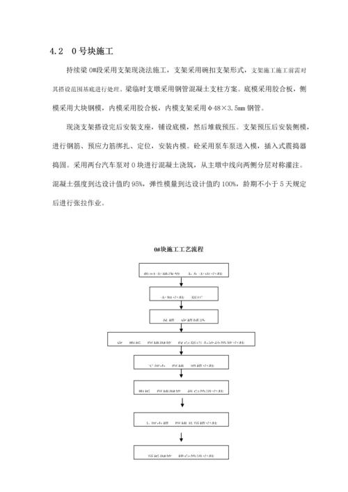 连续梁施工作业指导书.docx